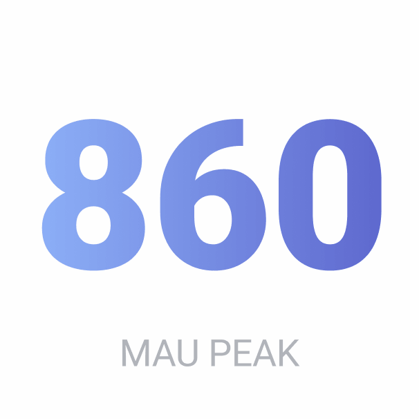 MAU Peak: 860